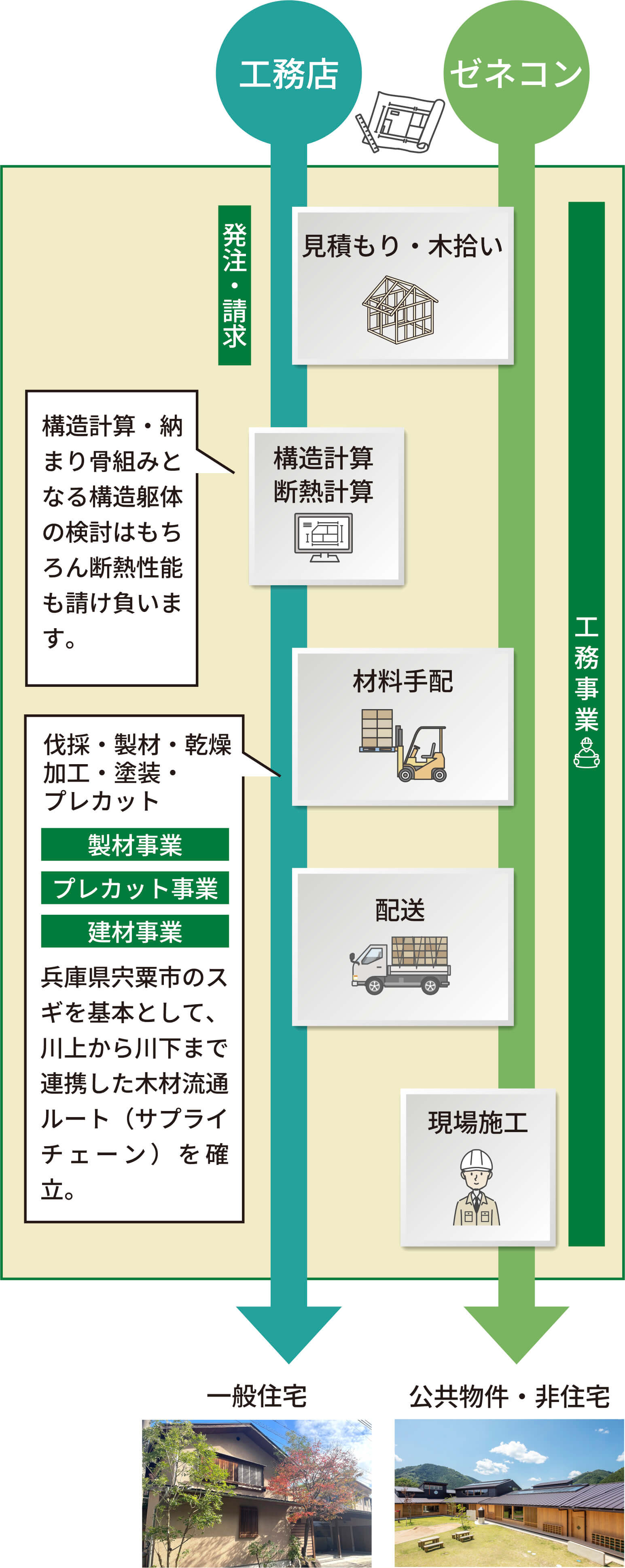 ワークフロー図